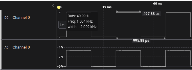 50 Duty Cycle