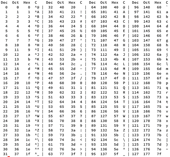 ASCII Table