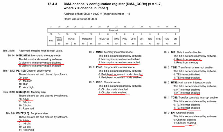 DMA Config