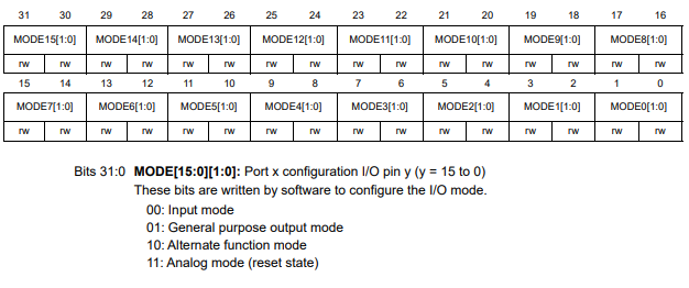 GPIO MODE CONFIGURATION