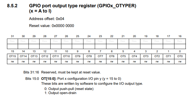 GPIO OUTPUT CONFIGURATION